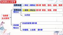 高中政治 (道德与法治)人教统编版必修4 哲学与文化第一单元 探索世界与把握规律第三课 把握世界的规律世界是普遍联系的备课ppt课件