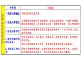 3.2 世界是永恒发展的 课件14必修四哲学与文化
