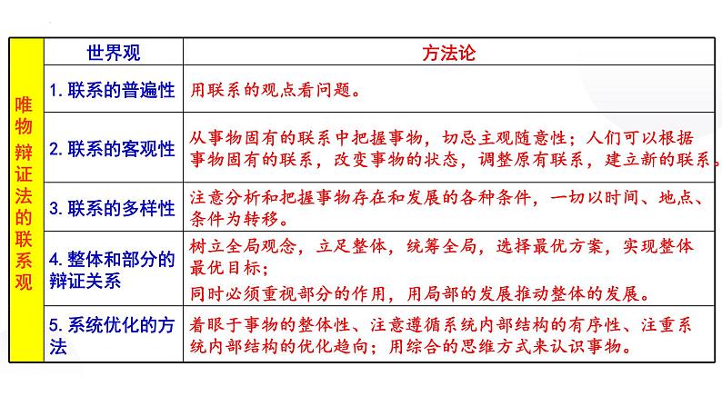 3.2 世界是永恒发展的 课件14必修四哲学与文化第3页