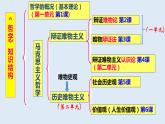 3.2 世界是永恒发展的 课件11必修四哲学与文化