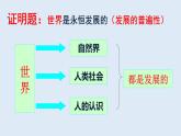 3.2 世界是永恒发展的 课件11必修四哲学与文化