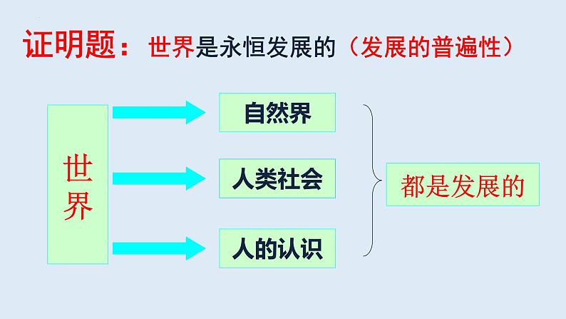 3.2 世界是永恒发展的 课件11必修四哲学与文化第3页