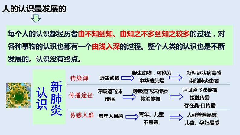 3.2 世界是永恒发展的 课件11必修四哲学与文化第6页