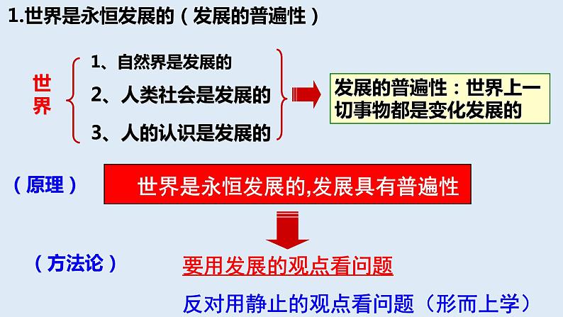 3.2 世界是永恒发展的 课件11必修四哲学与文化第7页