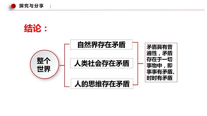 3.3 唯物辩证法的实质与核心 课件7 必修四哲学与文化第7页