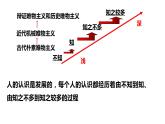 3.2 世界是永恒发展的 课件2必修四哲学与文化
