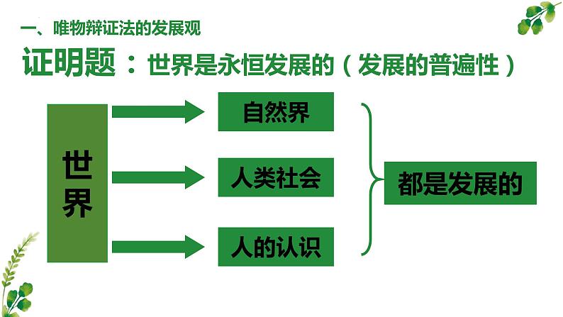 3.2 世界是永恒发展的 课件13必修四哲学与文化第2页