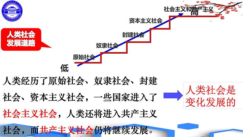 3.2 世界是永恒发展的 课件10必修四哲学与文化第3页