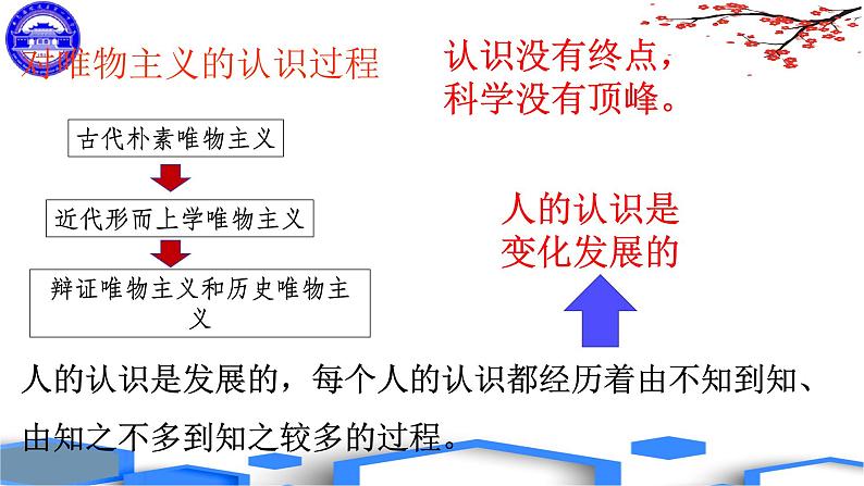 3.2 世界是永恒发展的 课件10必修四哲学与文化第4页