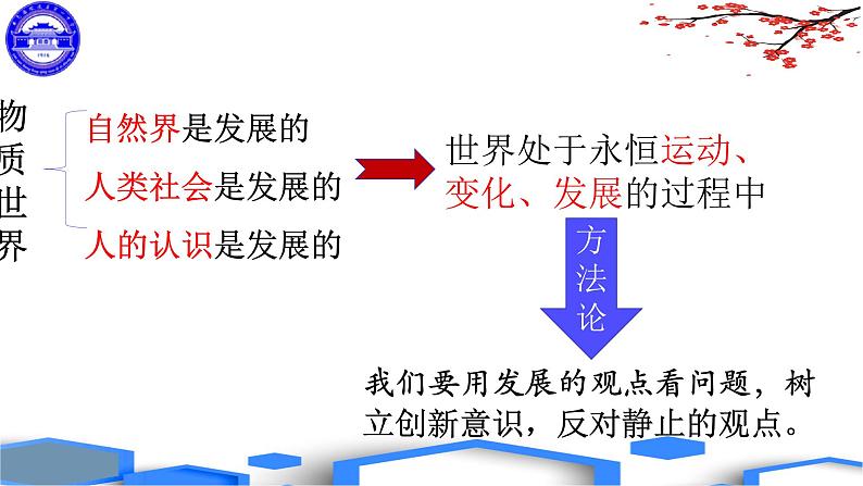 3.2 世界是永恒发展的 课件10必修四哲学与文化第5页