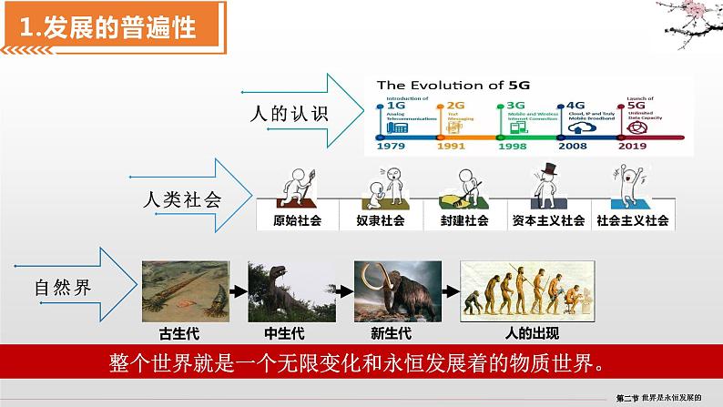 3.2 世界是永恒发展的 课件4必修四哲学与文化第6页