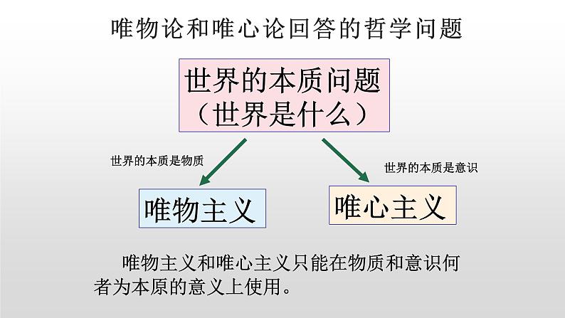 第一单元 综合探究：坚持唯物辩证法 反对形而上学 课件12必修四哲学与文化第2页