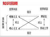 第一单元 综合探究：坚持唯物辩证法 反对形而上学 课件6必修四哲学与文化