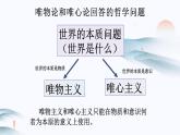 第一單元 綜合探究：堅(jiān)持唯物辯證法 反對(duì)形而上學(xué) 課件1必修四哲學(xué)與文化