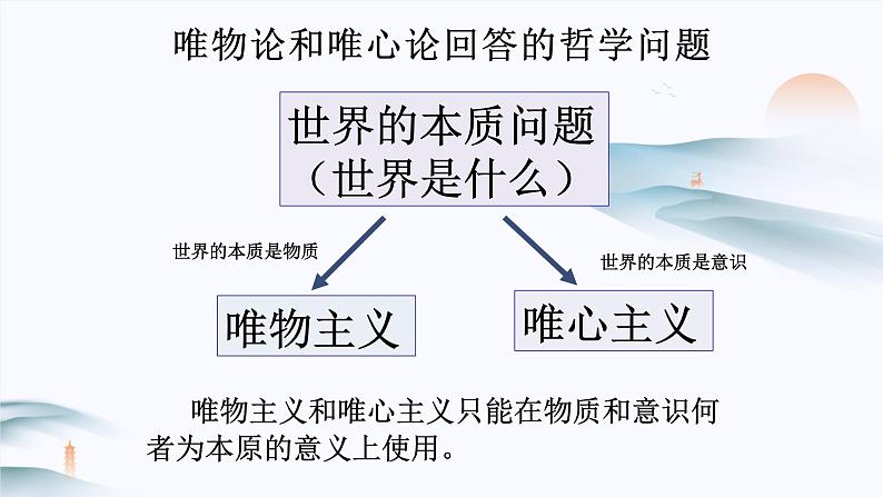 第一单元 综合探究：坚持唯物辩证法 反对形而上学 课件1必修四哲学与文化02