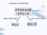 第一單元 綜合探究：堅(jiān)持唯物辯證法 反對(duì)形而上學(xué) 課件1必修四哲學(xué)與文化
