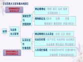 第二单元 综合探究 坚持历史唯物主义 反对历史虚无主义 课件7 必修四 哲学与文化