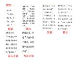 第一單元 綜合探究：堅(jiān)持唯物辯證法 反對(duì)形而上學(xué) 課件10必修四哲學(xué)與文化
