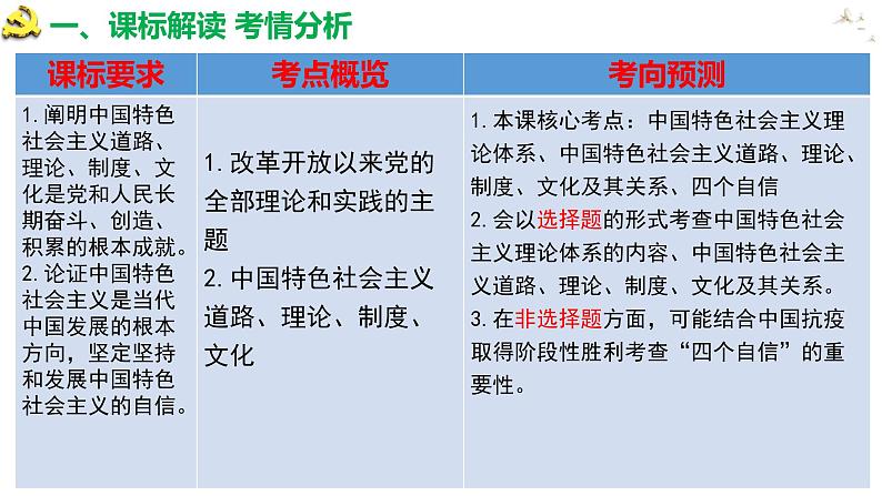 3.2中国特色社会主义的创立、发展和完善复习课件-2023届高考政治一轮复习统编版必修一中国特色社会主义06