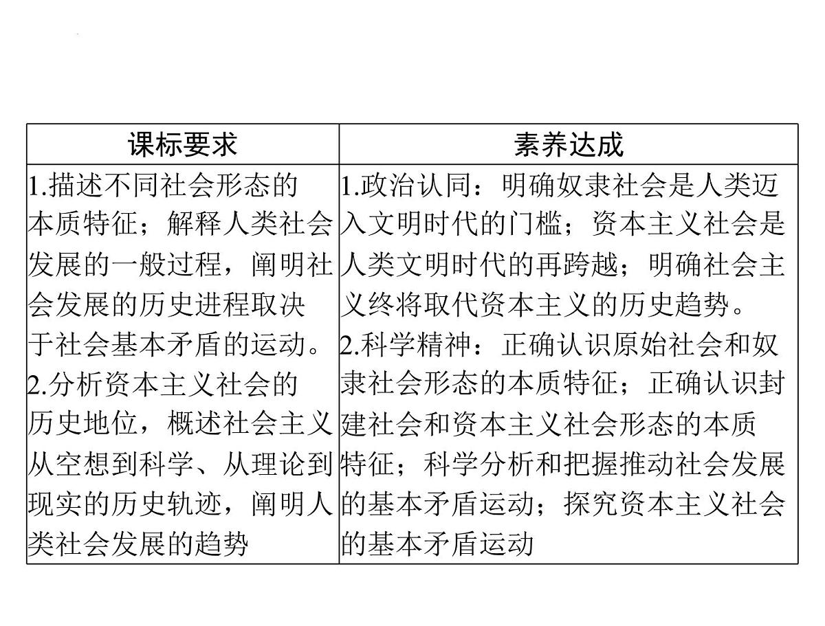第一课 社会主义从空想到科学、从理论到实践的发展 课件-2023届高考政治一轮复习统编版必修一中国特色社会主义第2页