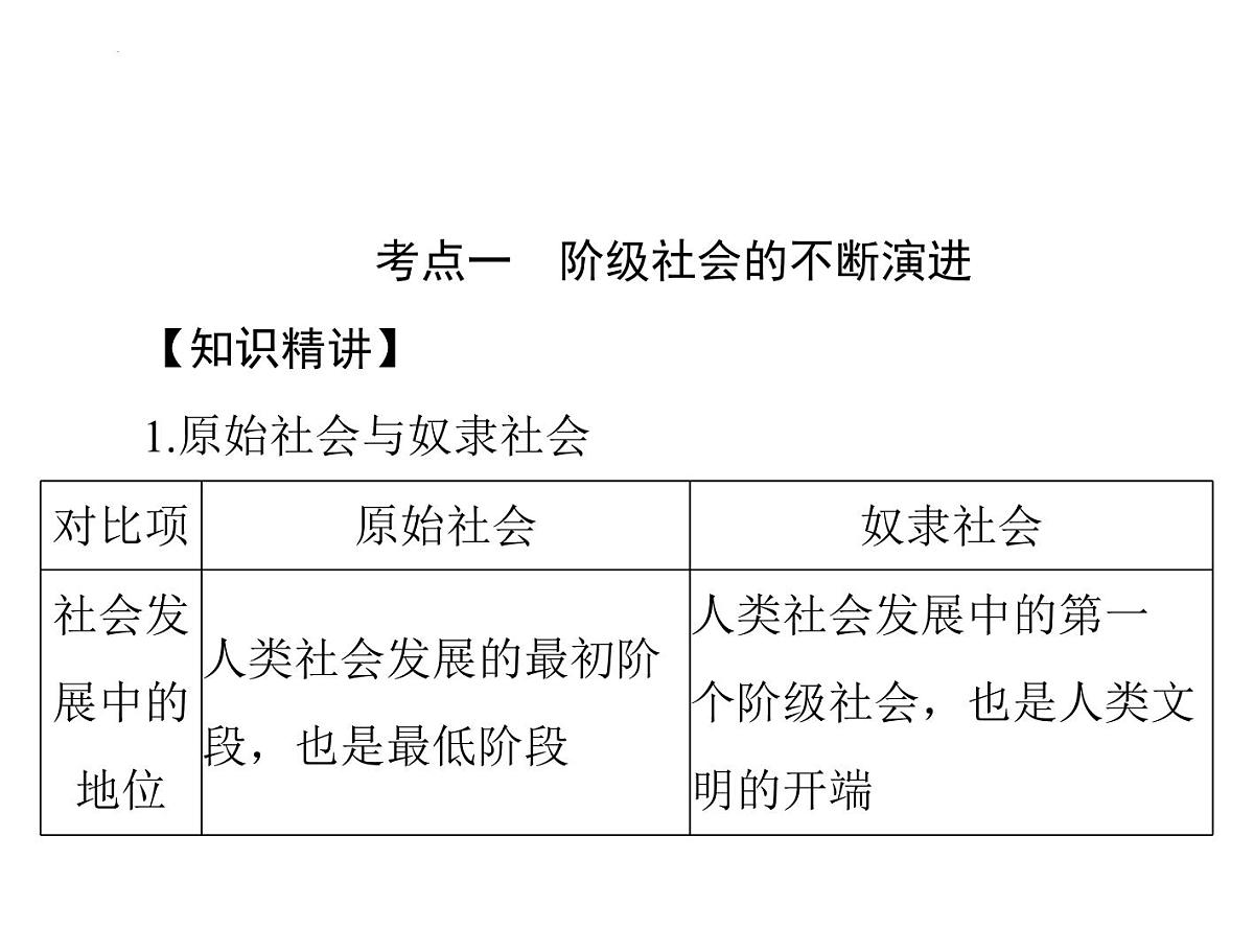 第一课 社会主义从空想到科学、从理论到实践的发展 课件-2023届高考政治一轮复习统编版必修一中国特色社会主义第7页