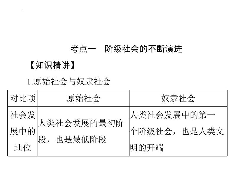 第一课 社会主义从空想到科学、从理论到实践的发展 课件-2023届高考政治一轮复习统编版必修一中国特色社会主义07