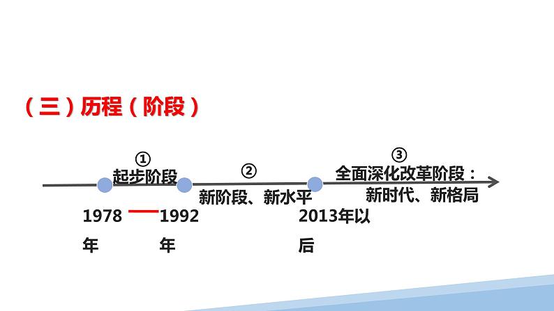 第三课 只有中国特色社会主义才能发展中国课件-2023届高考政治一轮复习统编版必修一中国特色社会主义06