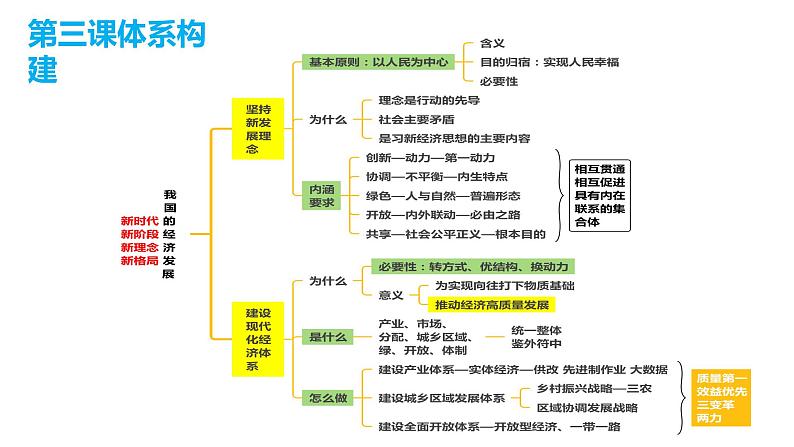 3.2建设现代化经济体系课件-2023届高考政治一轮复习统编版必修二01