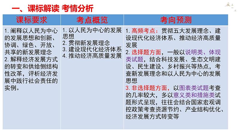 3.2建设现代化经济体系课件-2023届高考政治一轮复习统编版必修二03