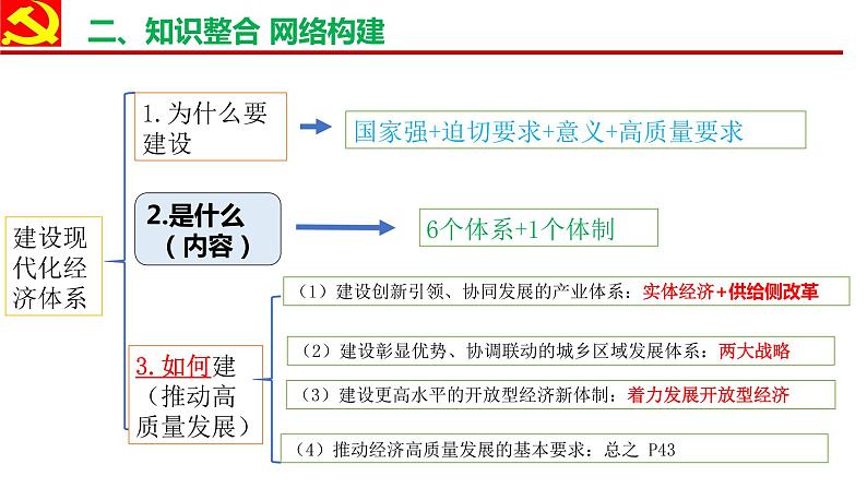 3.2建设现代化经济体系课件-2023届高考政治一轮复习统编版必修二04