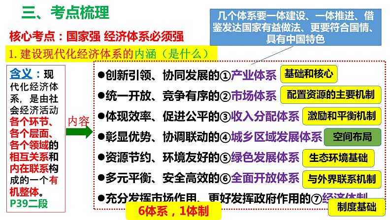 3.2建设现代化经济体系课件-2023届高考政治一轮复习统编版必修二07