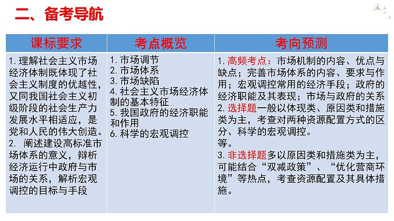 2.2 更好发挥政府作用课件-2023届高三政治一轮复习统编版必修二第3页