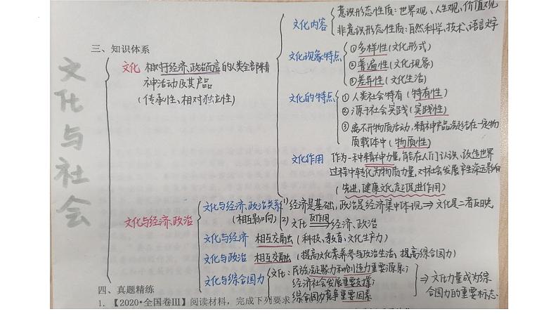 2023届高考政治人教版必修三 文化与生活第一课文化与社会 课件05