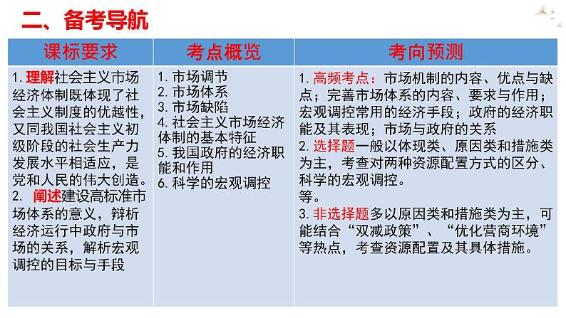 2.1使市场在资源配置中起决定性作用课件-2023届高三政治一轮复习统编版必修二第4页