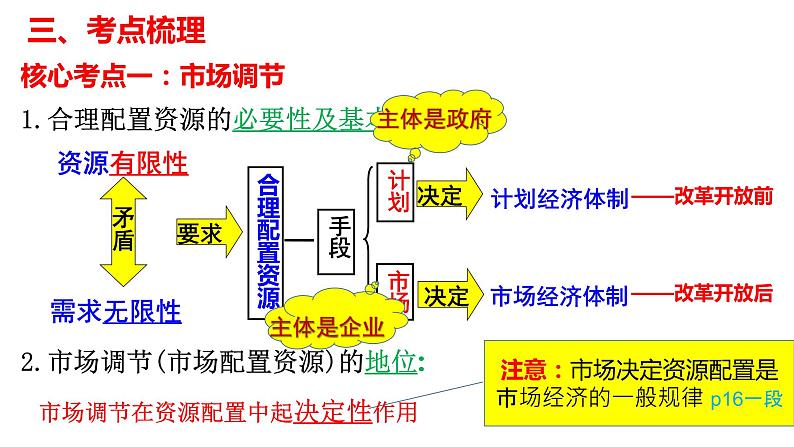 2.1使市场在资源配置中起决定性作用课件-2023届高三政治一轮复习统编版必修二第7页