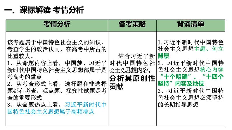 4.3习近平新时代中国特色社会主义思想 课件-2023届高考政治一轮复习统编版必修一中国特色社会主义第2页