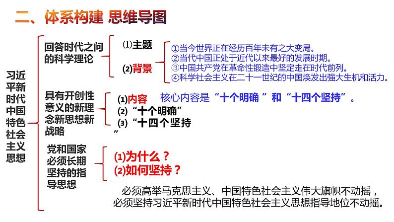 4.3习近平新时代中国特色社会主义思想 课件-2023届高考政治一轮复习统编版必修一中国特色社会主义第3页