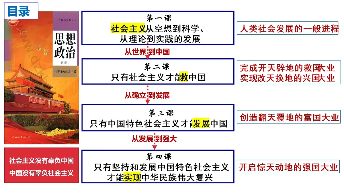 4.1中国特色社会主义进入新时代复习课件-2023届高考政治一轮复习统编版必修一中国特色社会主义第1页