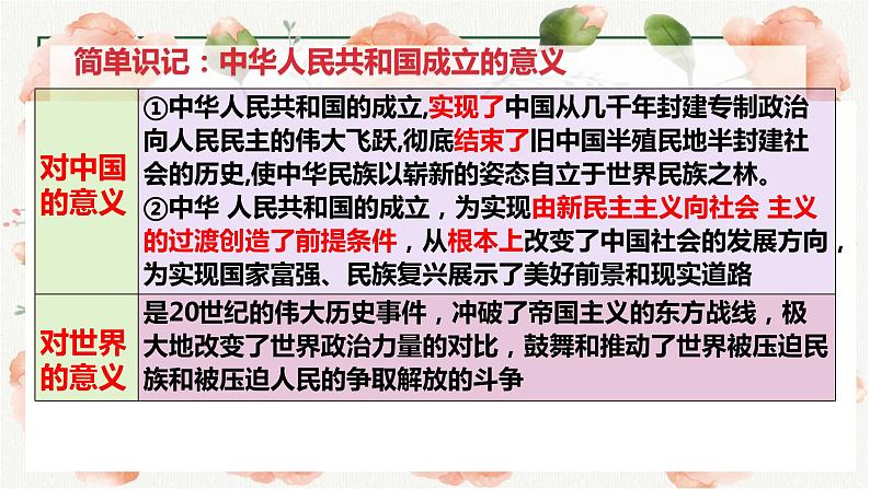 第二课 只有社会主义才能救中国 复习课件-2023届高考政治一轮复习统编版必修一中国特色社会主义第8页