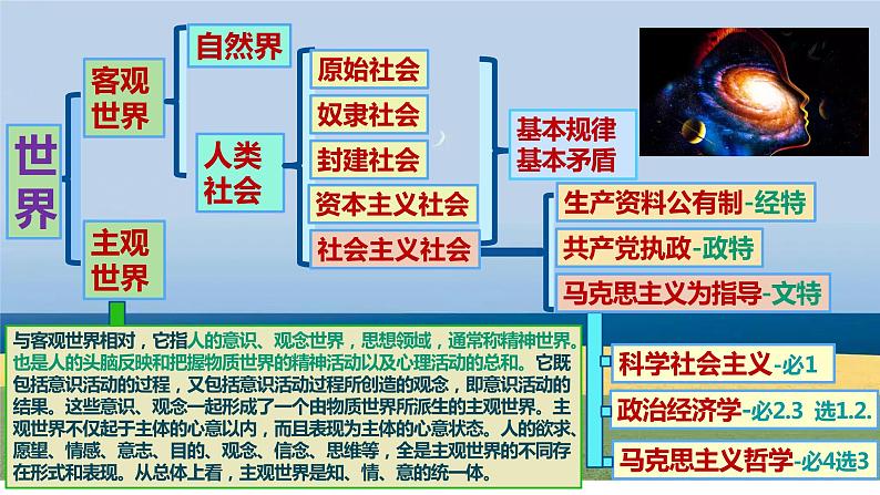 第一课 社会主义从空想到科学、从理论到实践的发展 课件-2023届高考政治一轮复习统编版必修一中国特色社会主义第1页