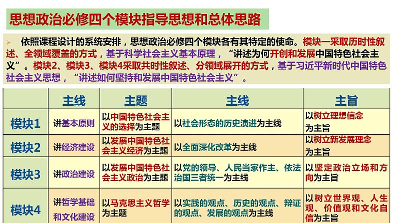 第一课 社会主义从空想到科学、从理论到实践的发展 课件-2023届高考政治一轮复习统编版必修一中国特色社会主义第2页