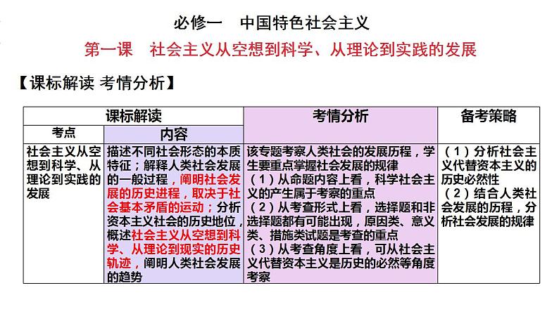 第一课 社会主义从空想到科学、从理论到实践的发展 复习课件-2023届高考政治一轮复习统编版必修一中国特色社会主义第6页