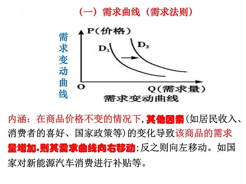 经济生活坐标曲线图题型解法课件-2023届高考政治选择题题型突破第4页