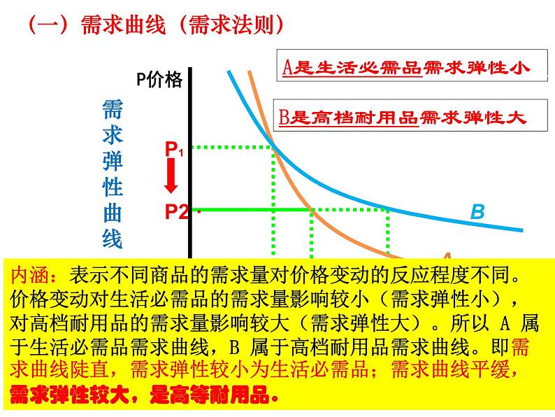 经济生活坐标曲线图题型解法课件-2023届高考政治选择题题型突破第5页