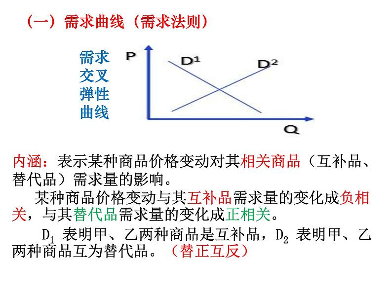 经济生活坐标曲线图题型解法课件-2023届高考政治选择题题型突破第6页