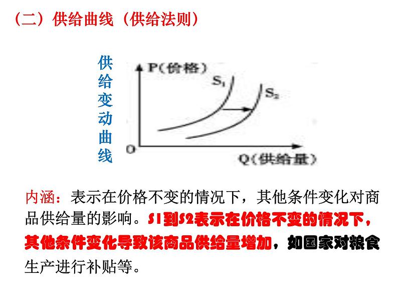 经济生活坐标曲线图题型解法课件-2023届高考政治选择题题型突破第8页