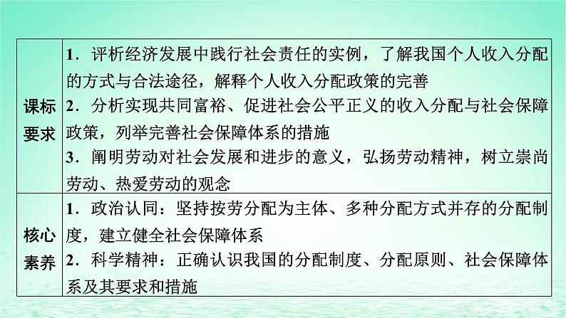 2023版新教材高考政治一轮总复习第二单元经济发展与社会进步第4课我国的个人收入分配与社会保障课件部编版必修202