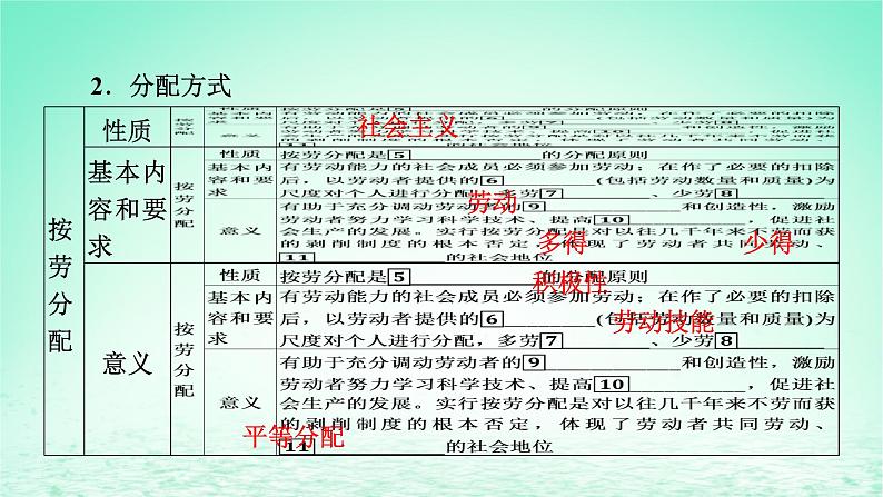 2023版新教材高考政治一轮总复习第二单元经济发展与社会进步第4课我国的个人收入分配与社会保障课件部编版必修204