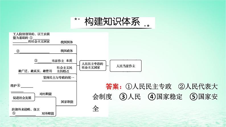 2023版新教材高考政治一轮总复习第二单元人民当家作主单元整合课件部编版必修302