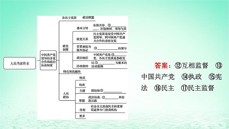 2023版新教材高考政治一轮总复习第二单元人民当家作主单元整合课件部编版必修305